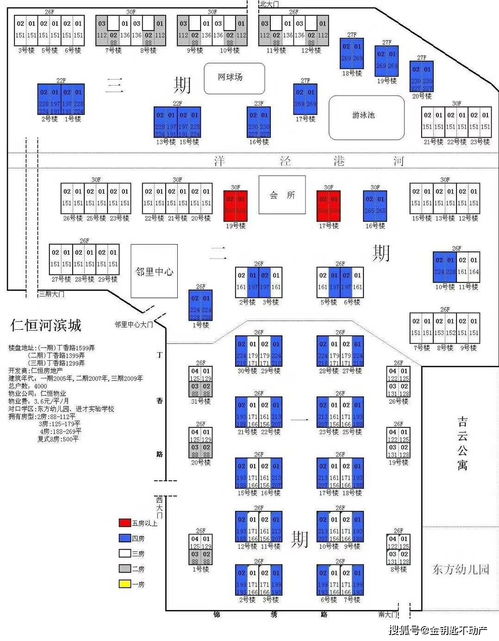 浅谈房产中介服务费打折对住房出租市场的影响